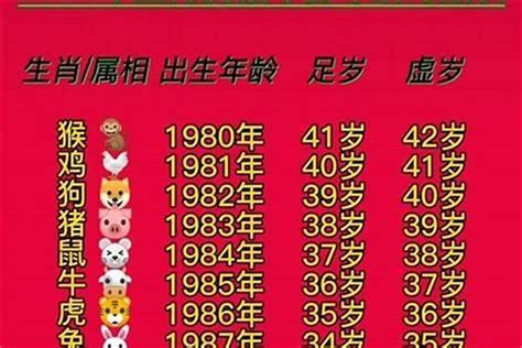 58年属什么